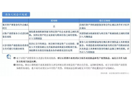 打开共享需要账户密码