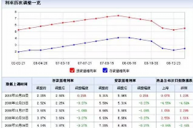要账给别人有什么不好？——探讨应收账款管理的利与弊