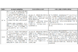 银行欠款天天催收，这四个字对于很多人来说，可能就是一场噩梦的开始。面对银行的催收，我们该如何应对？今天，就让我们一起来聊聊这个话题。